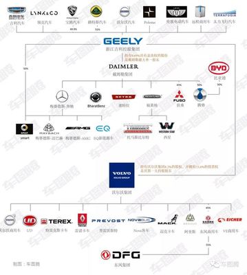你不知道的吉利汽车帝国:坐拥30个汽车品牌,年营收超1.8万亿!